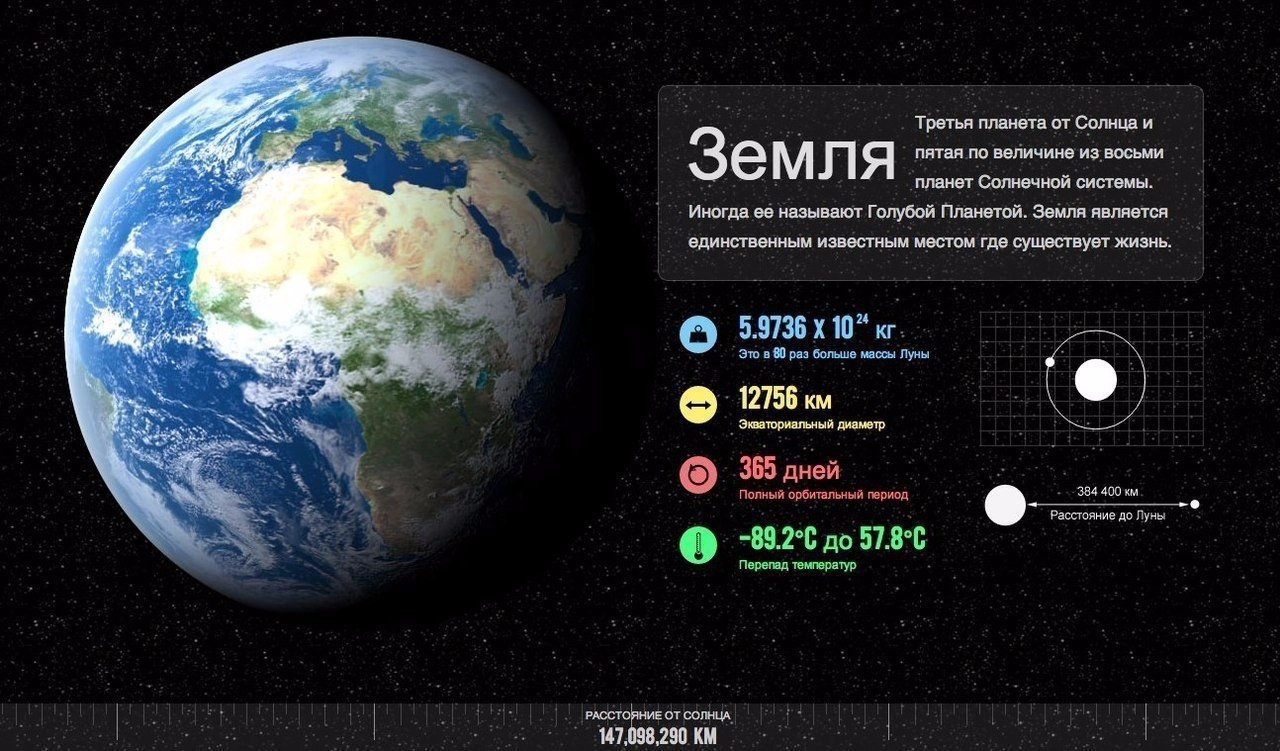 Земля