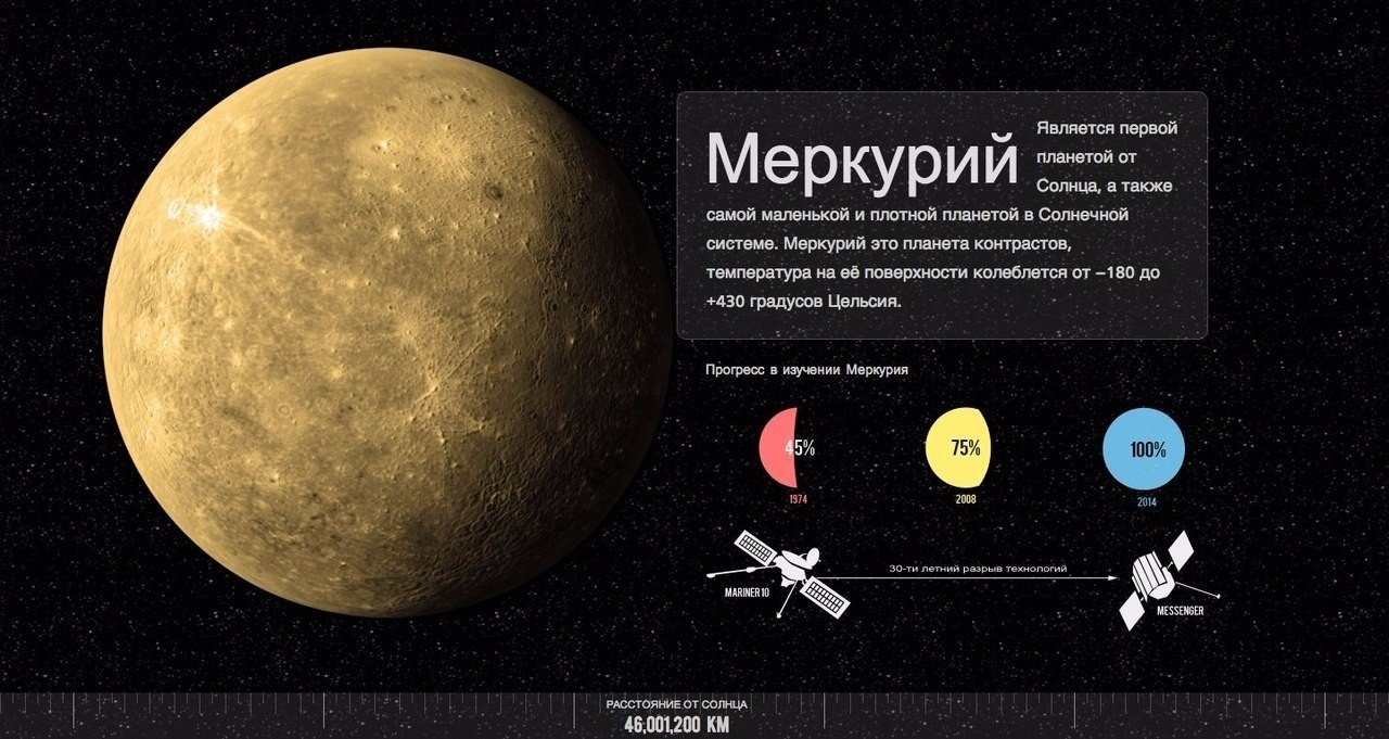Меркурий
